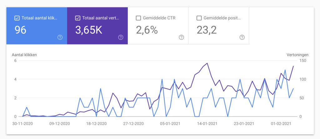Google Search Console site performance for the last three months for ralphjsmit.com