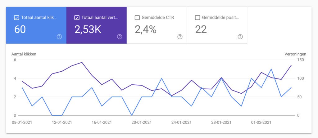 Google Search Console site performance for the last 28 days for ralphjsmit.com